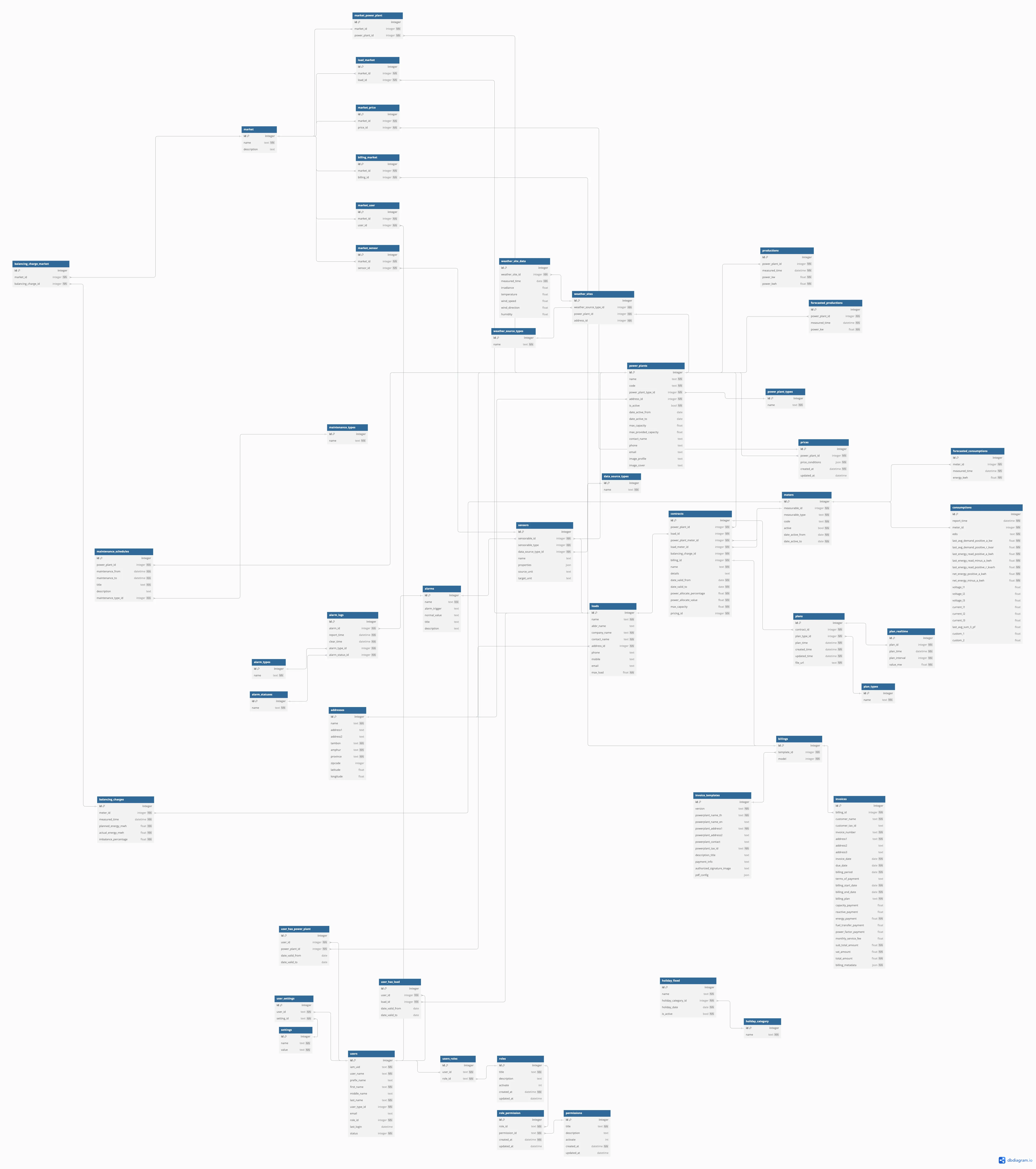 DB Schema